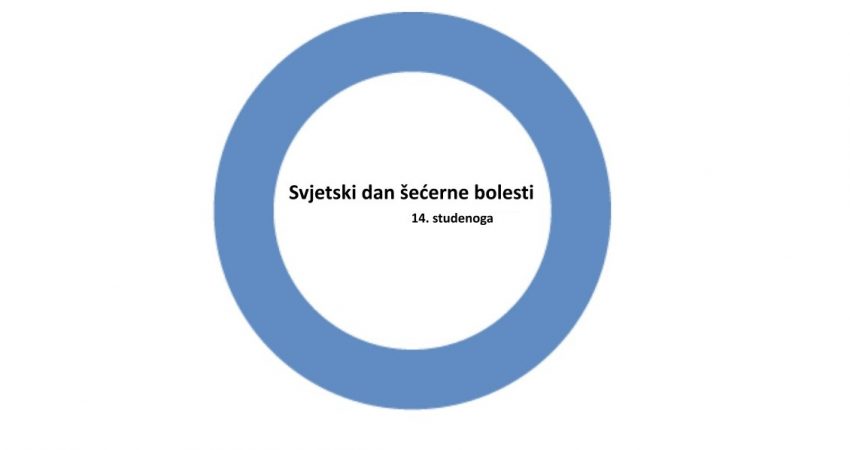 Svjetski dan šećerne bolesti