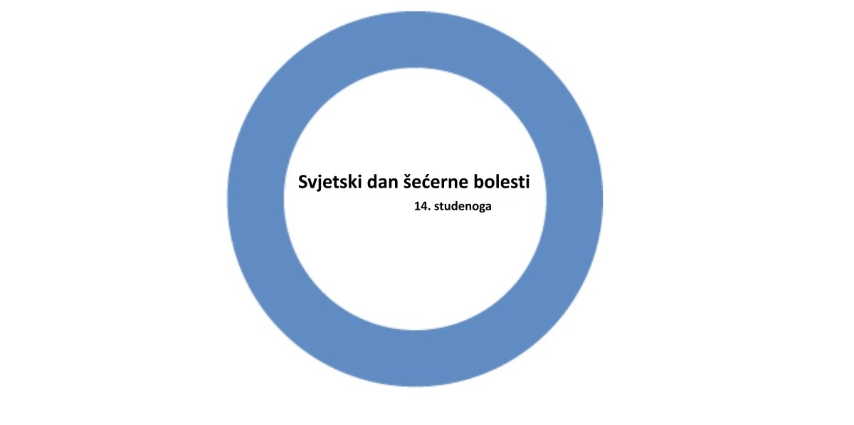 Svjetski dan šećerne bolesti